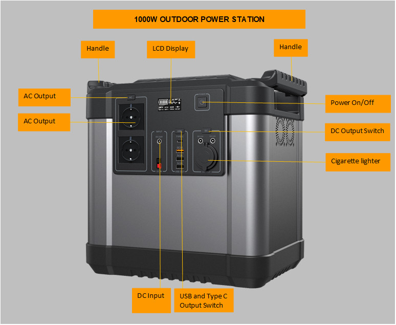 1500W 2000W 3000W Home Portable Solar Generator