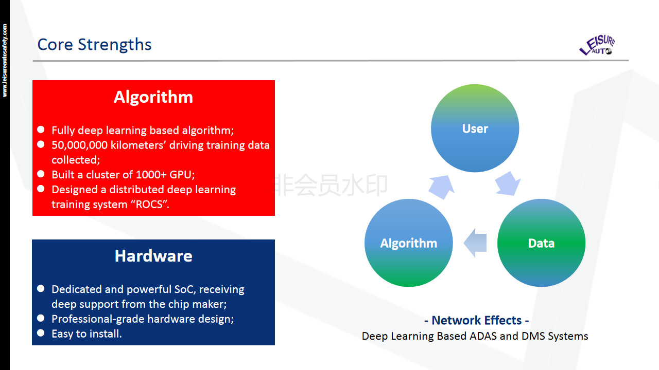 ADAS Advanced Driver Assistance Systems MDVR 4G Transmission Status Monitoring