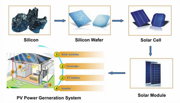 156*156mm poly PV solar cell price, high efficiency, wholesale low price