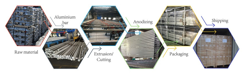 Aluminium Single / Dual Axis Solar Module Mounting System Sun Tracking Series