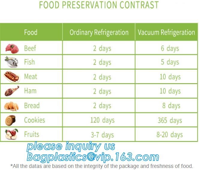 vacuum sealer storage bag Heat seal laminated transparent vacuum plastic food packing bags for sausage, BAGPLASTICS. BAG