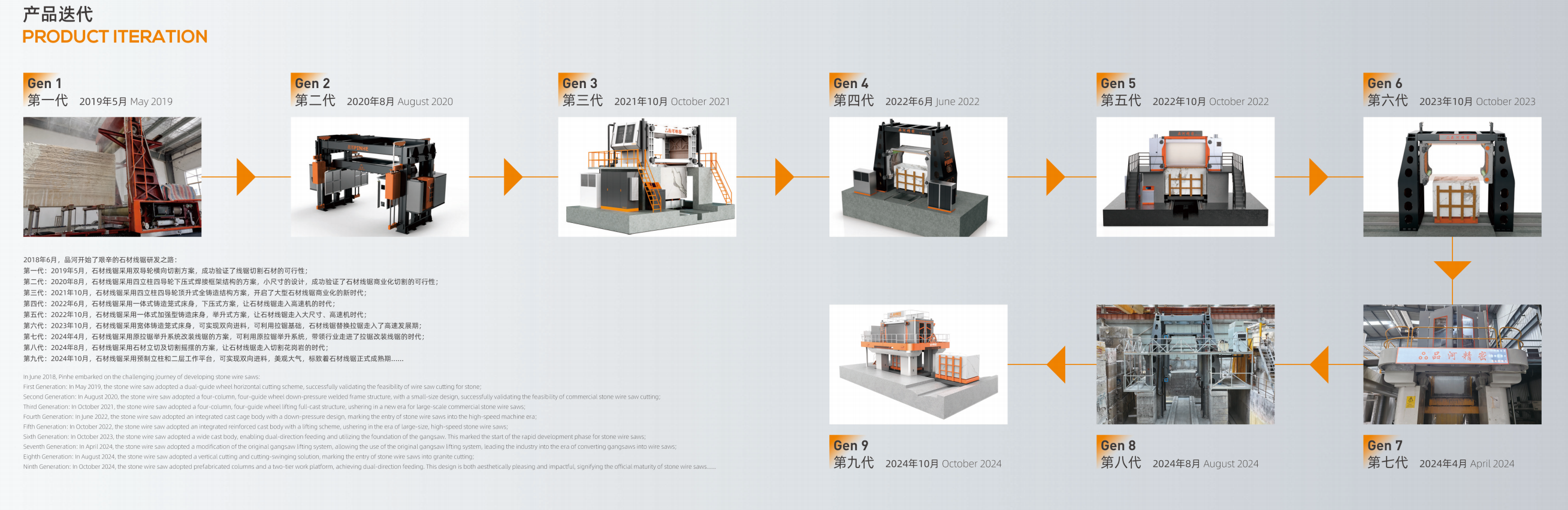 Super Thin Stone Cutting Wire Saw Machine For Marble 300kw 0-40m/S