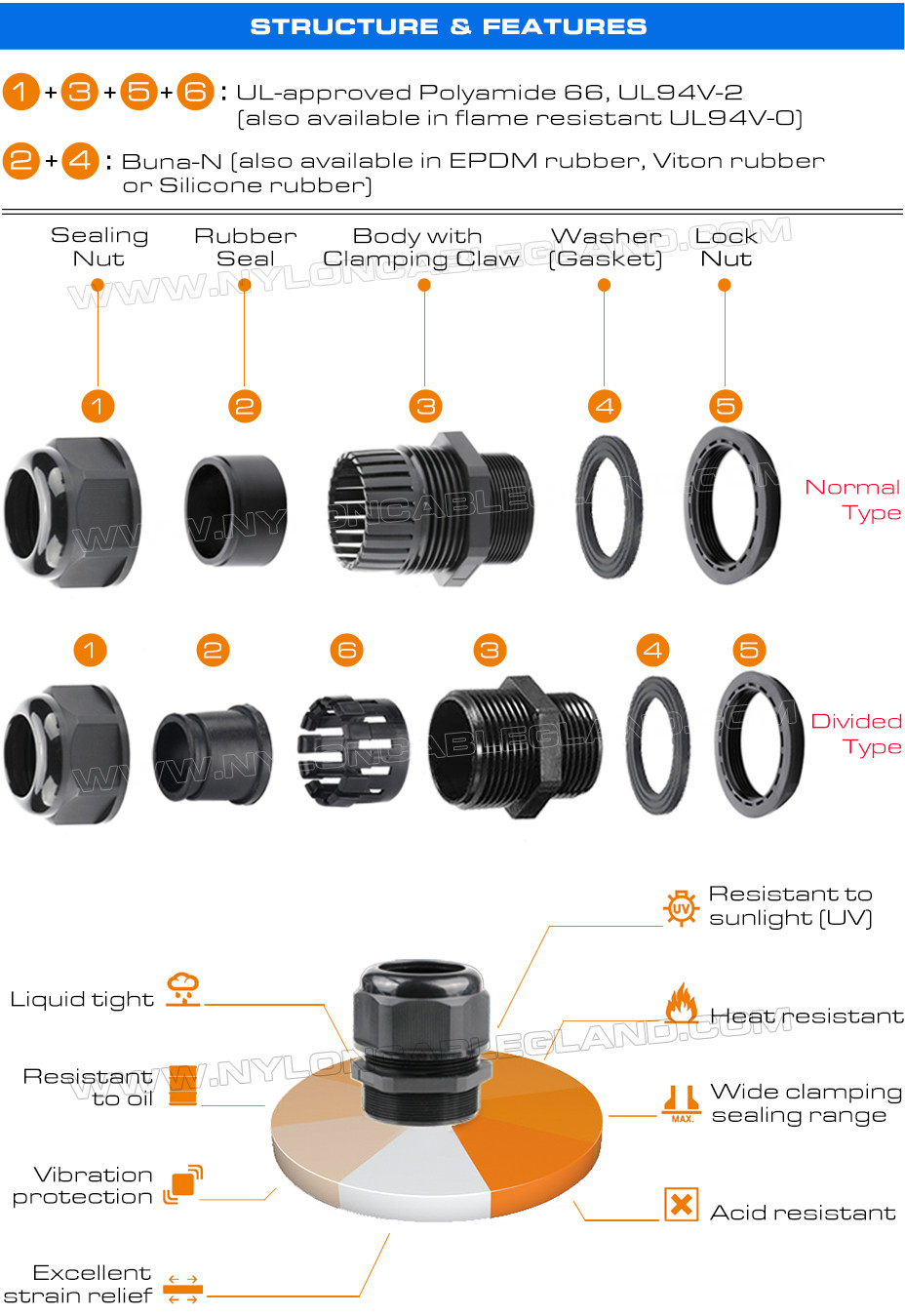 Polyamide Polymer IP68 Waterproof Adjustable Metric Electrical Cable Glands with Sealing Washers (Gaskets)