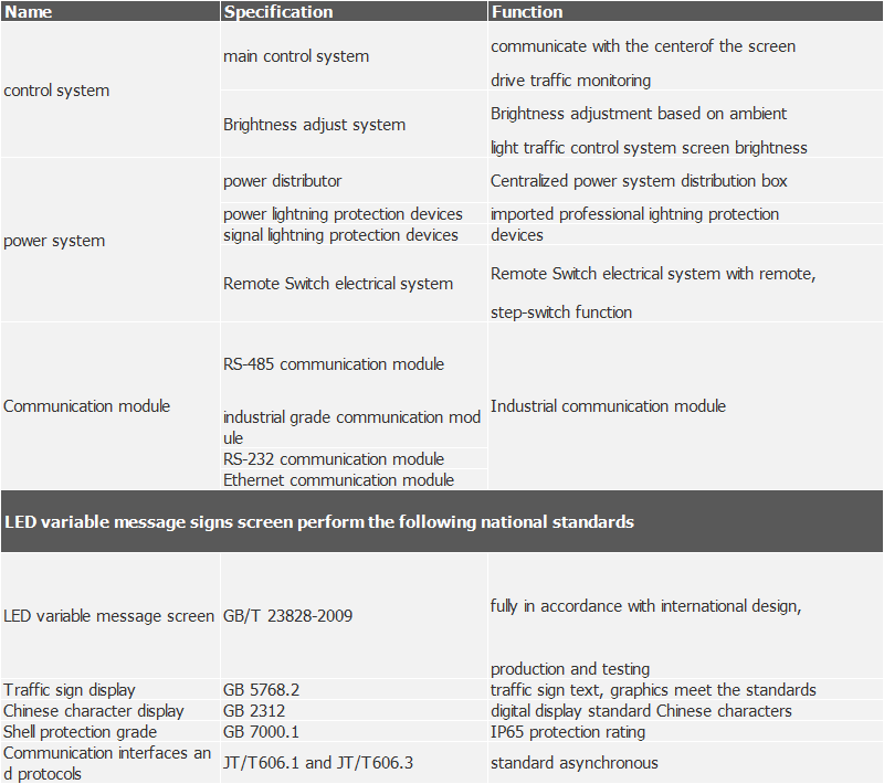 EN12966/NTCIP Compliant LED Variable Message Sign with Customizable Display Dimension and Aluminum Cabinet
