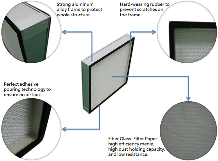 99.99% 0.3u Glass Fiber Deep Pleat Hepa Laminar Flow Filter