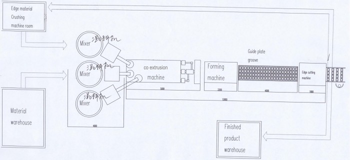 Disposable Fast Food Container Machine Equipment 60 Mode Min