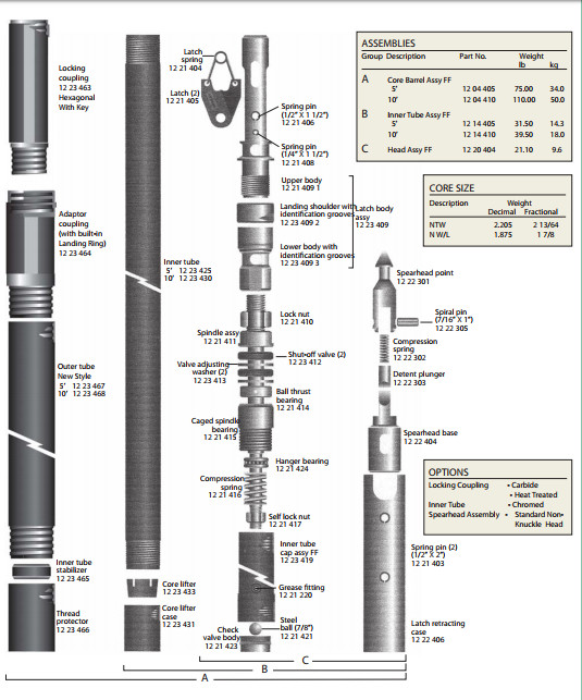Nq Hq Wireline Drilling Core Barrel for Geotechnical / Mining Exploration