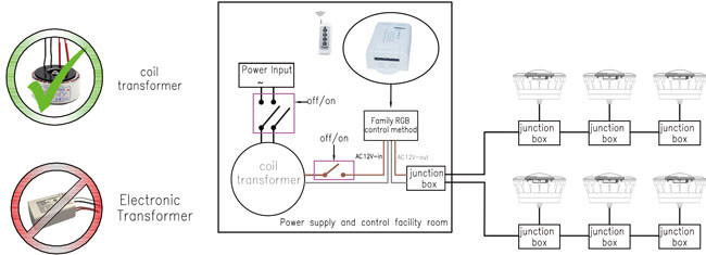 Family Pool Style LED Pool Light Controller , Multiple RGB LED Controller