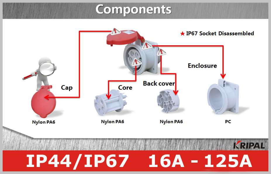 IEC CEE Single Phase Industrial Electrical Sockets And Plugs OEM