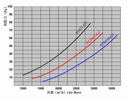 Primary Effect Folding Air Filter