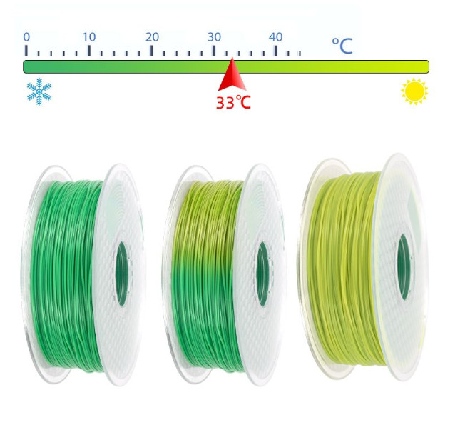 PLA Temp Color Change 3D Filament Green To Yellow 3D Printing Filament
