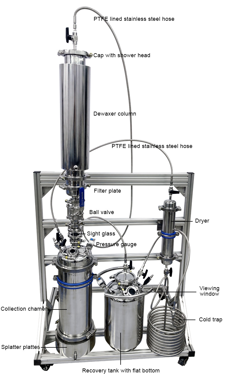 Forged Closed Loop Extraction Machine