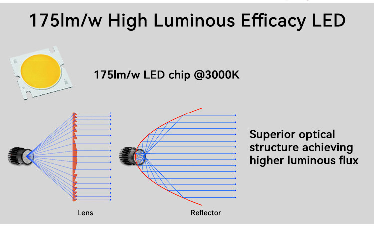 High Efficiency 12W MR16 Module 150lm/w For Commercial Residential Lighting