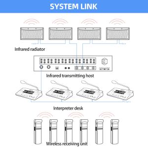 Wholesale Interpreter Headset Folding Headphone Simultaneous Interpretation