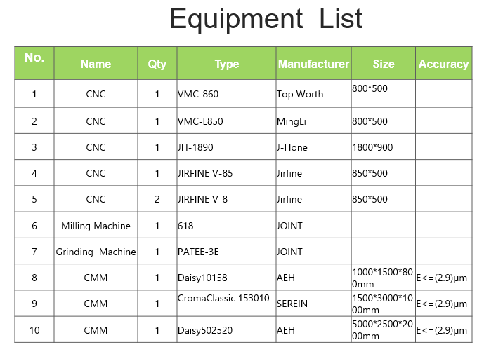 Checking fixture for EXT ASSY-SILL INR