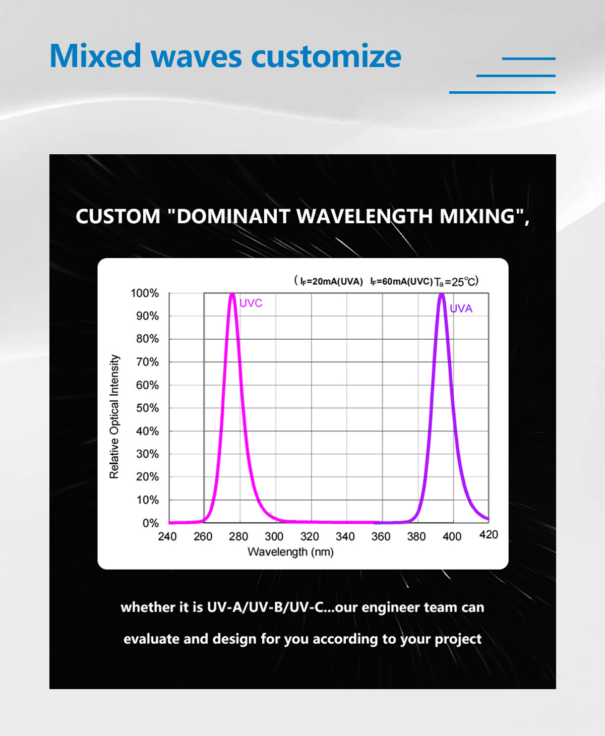 365-395nm Smd Cob Led Chip 3w 50w High Power