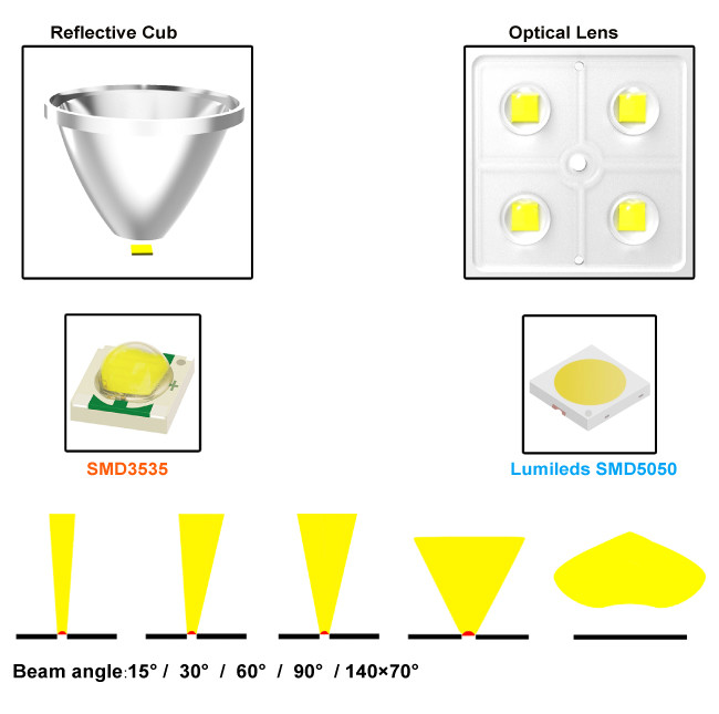 15 - 90 Degree Beam Angle LED Sports Light For Tennis Court Lighting