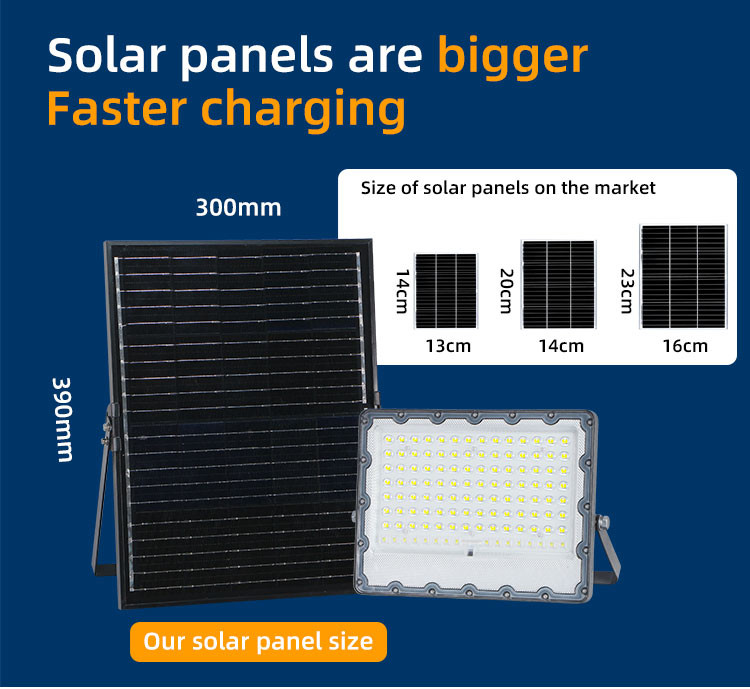 Mono Panels IP67 Projector Solar Floodlight Sensor Flood Lamp 5000 Lumens 100w