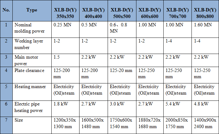1.00MN Nominal Molding Power Veneer Hot Press for 1 Working Layer Woodworking Industry