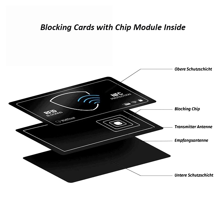PVC RFID Block Card Protector Card Signal Anti Theif With Shield Safety Guard