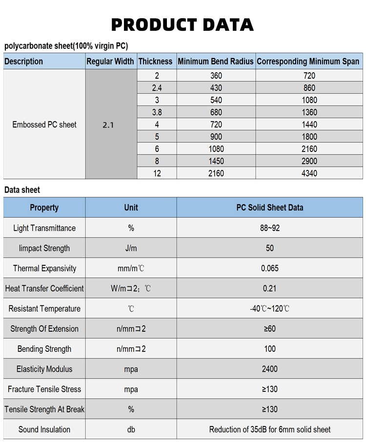 Plastic Polycarbonate Sheet 3mm Crystal Polycarbonate Sheet Monolithic Diamond Polycarbonate Sheet