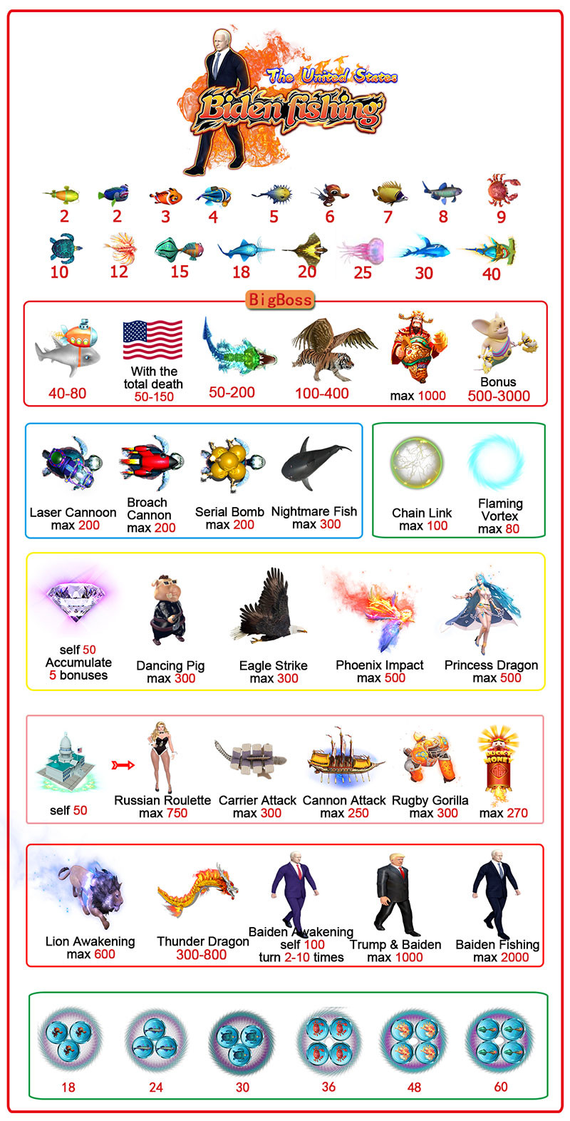 Original Developer Online Fish Table Game App Biden Fishing CU