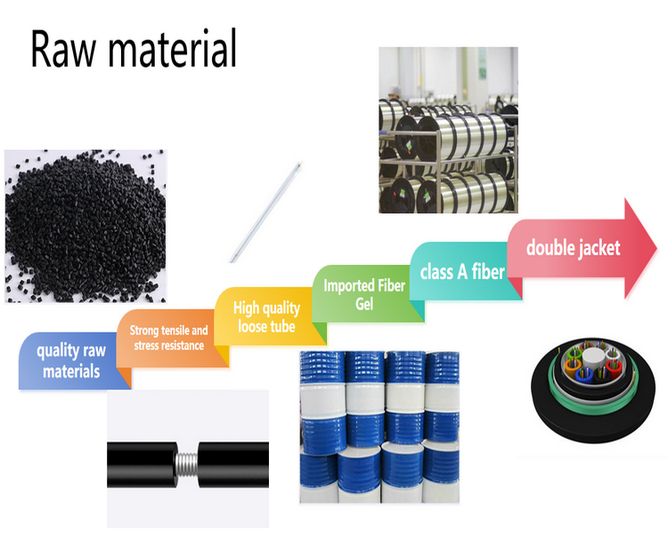 Fig-8 2 Core FTTH Drop Cable Self Supporting Aerial Fiber Drop Cable