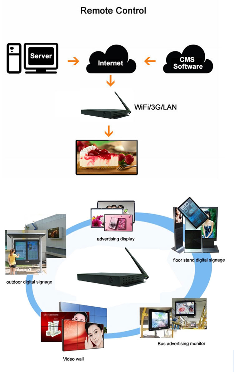 HD LVDS HD Media Player Box With CMS WIFI LAN Remote Control System