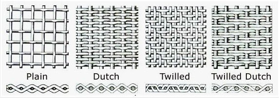 302ss Dutch Fine Steel Mesh Screen Hardware Cloth Extruder SGS 0