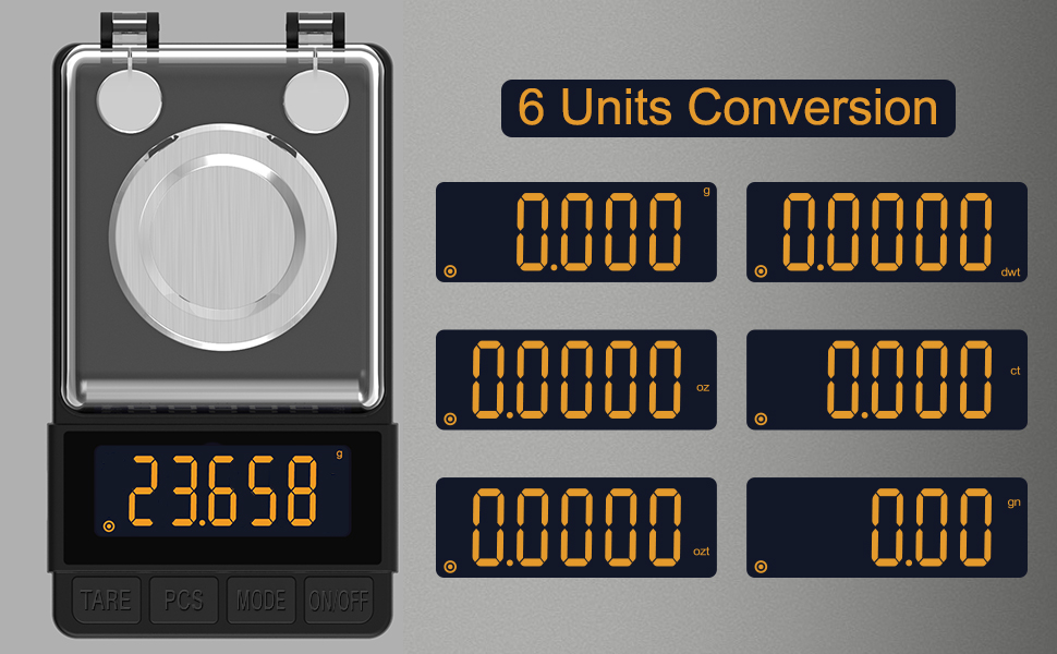 power scale