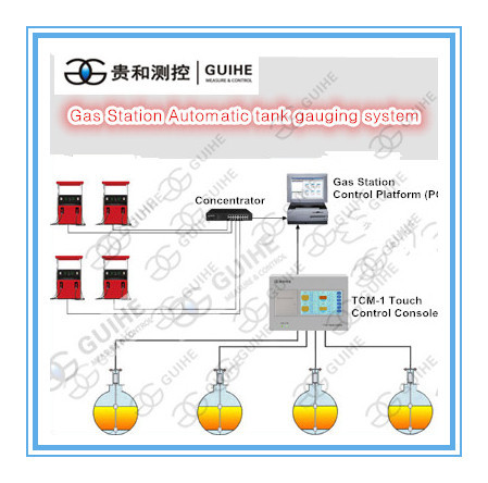 Factory price SYW-A petrol station storage tanks float fuel monitoring system magnetic float level sensor