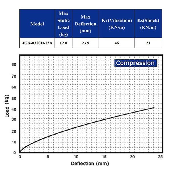 Wire Rope Isolator Anti-Vibration Mount Damping For Camera Compressor Cabinet