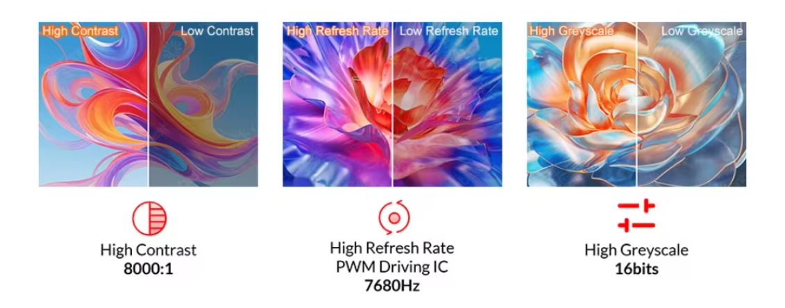 LED Module You Provide the Drawing We Provide the Sample LED Screen Outside Compatible Custom PCB Custom Lens Free Logo Printing