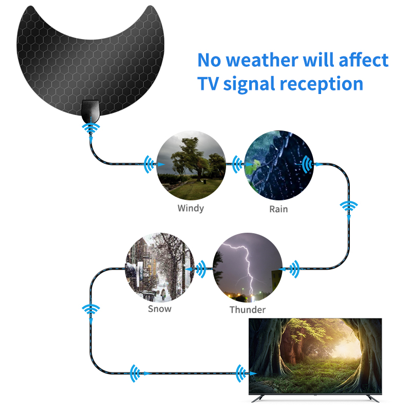 Yes 4k Internal Outdoor Digital TV Antenna IEC/F male or customized with 28dBi Gain
