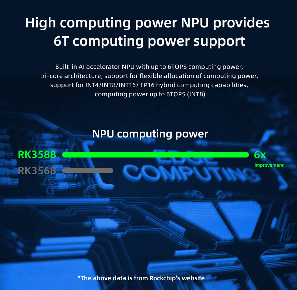 RK3588 8K Edge Computing Device Android 12 NPU 6 Tops Industrial Control Player Box