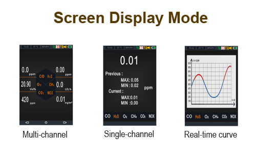 PTM600AQI Mobile Ambient Air Quality Monitor For Pollutant PM Meteorology