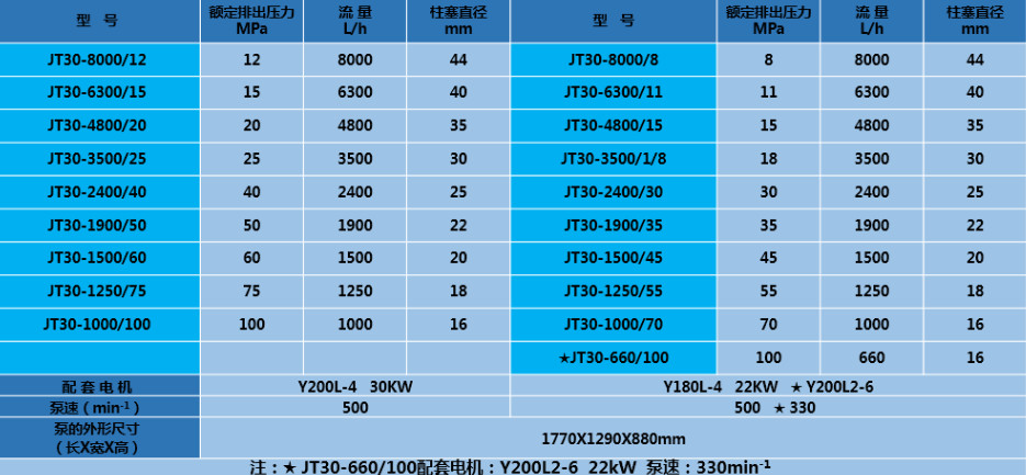 Ship Pipelines Hydraulic Pressure Hydro Test Pump 400bar Diesel Engine