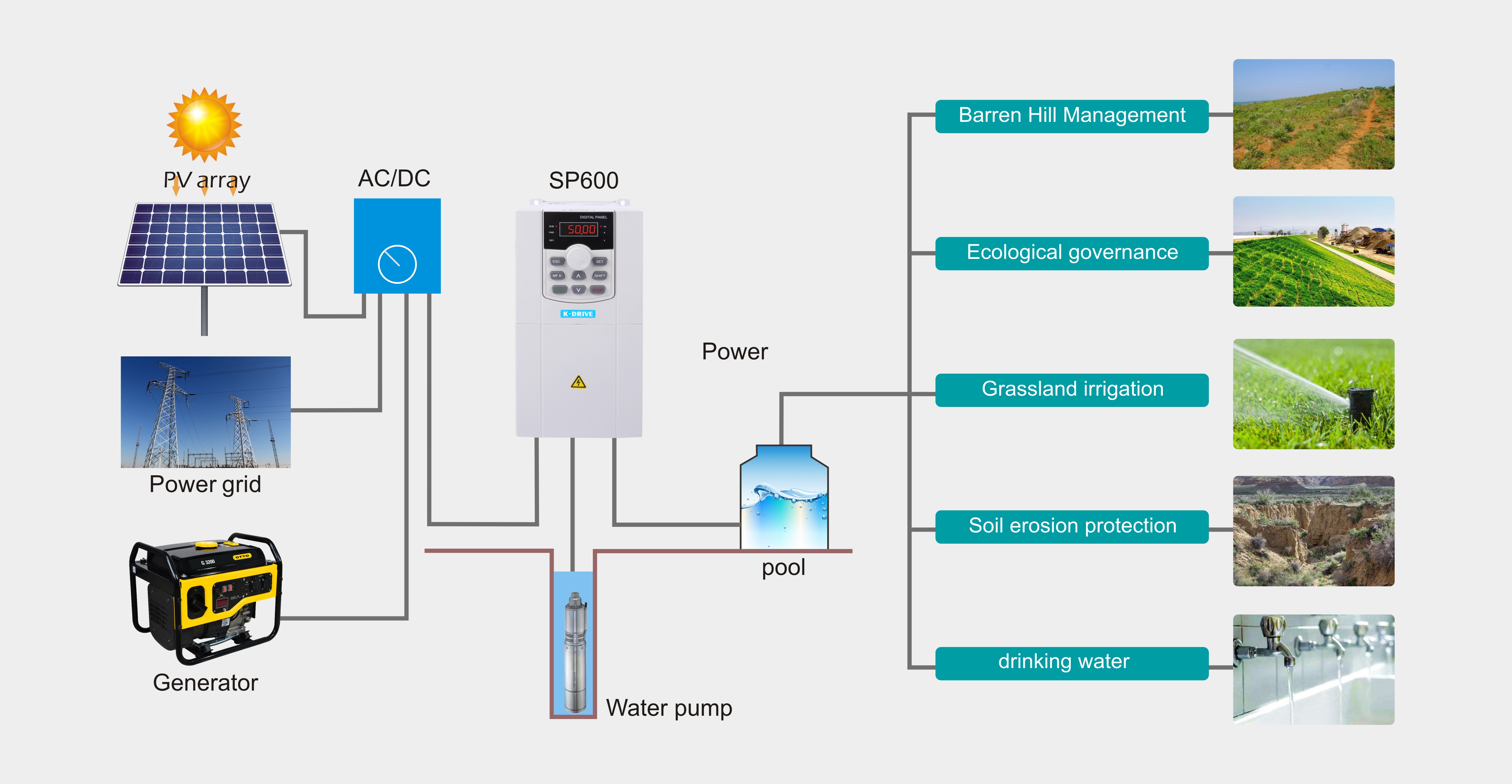frequency inverter