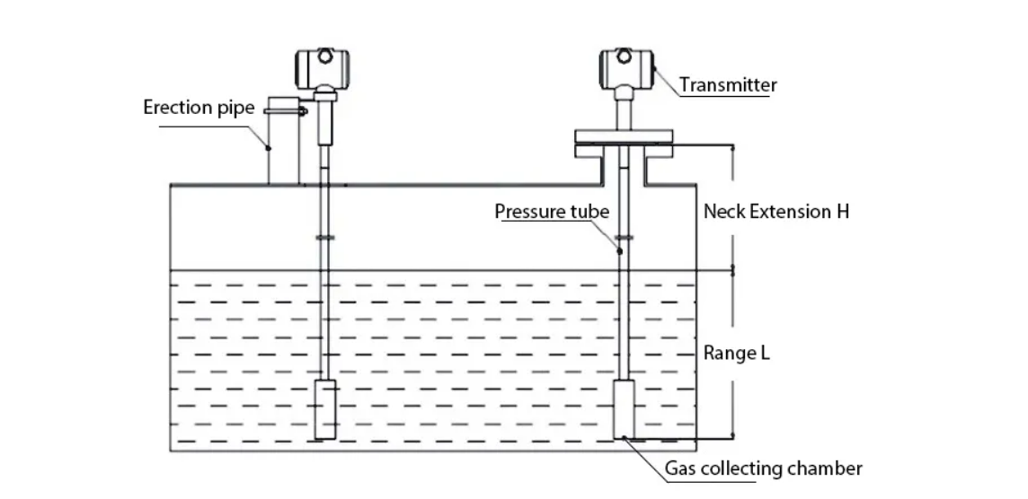 4-20mA Hydraulic Level Sensor Static Pressure Water Level Meter 5m Range Liquid Level Transmitter Tank Pool River Level Gauge