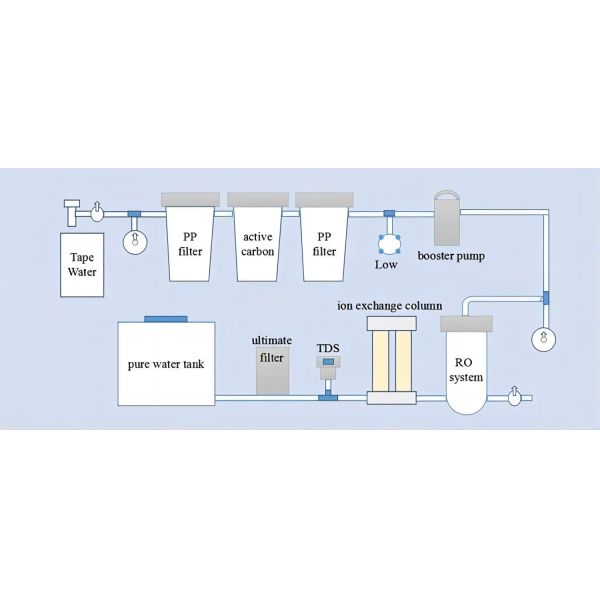 40lph Lab DI Water System RO Distilled Water Machine Commercial For Research
