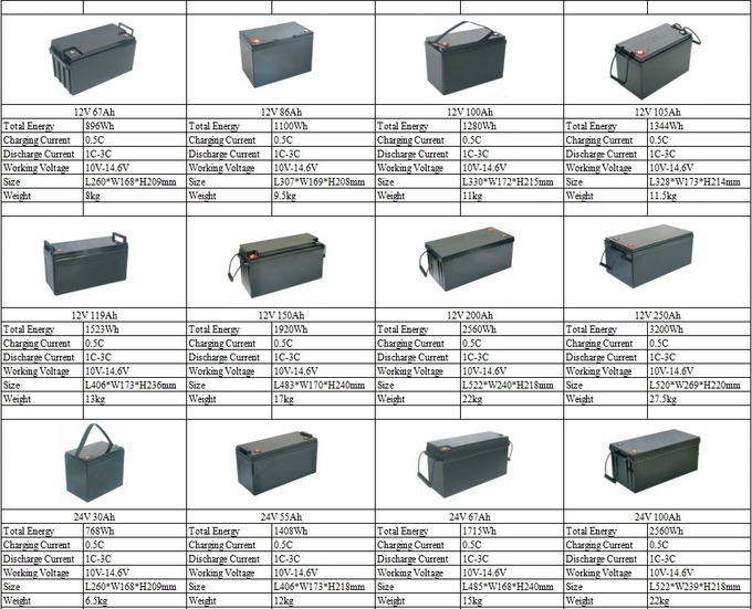 Joypo 12V Lithium Iron Phosphate Battery Support Serial Connection for RV and Marine