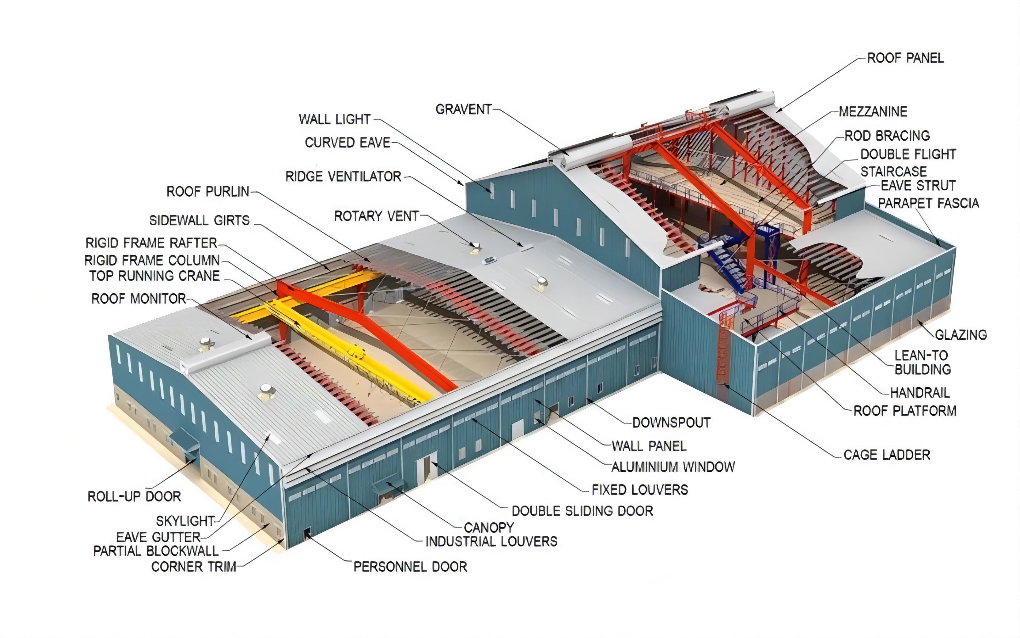Rust Resistant Metal Building Steel Structure Building Durable Long Life