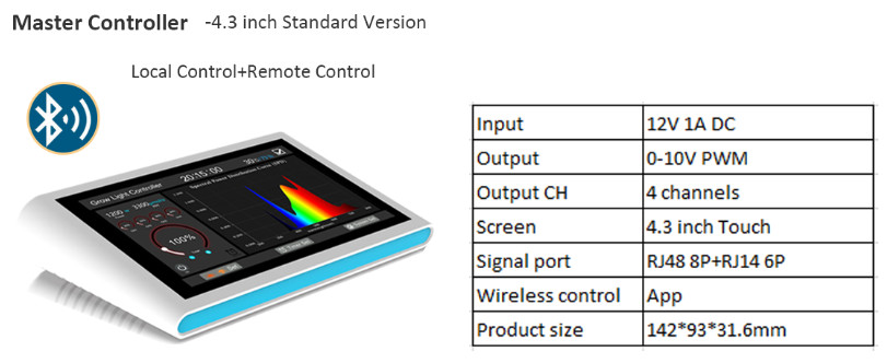 High-Performance LED Grow Light Controller with Timer for Improved Indoor Farming