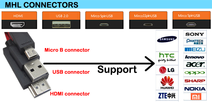 High Quality MHL Cable For Mobilephone 1080P