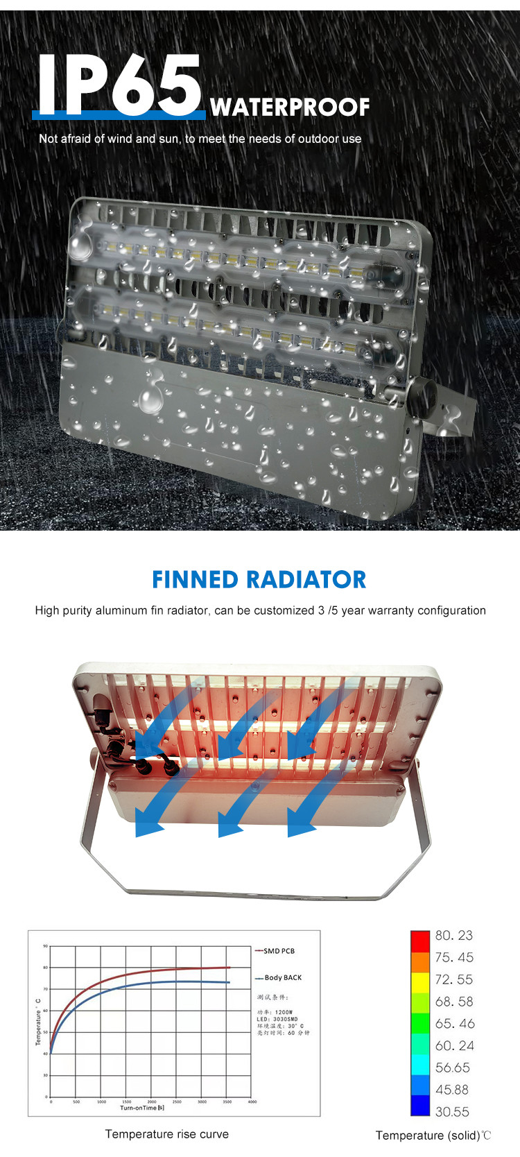 SMD3030 IP66 Led Sports Stadium Lighting Outdoor For Baseball Field