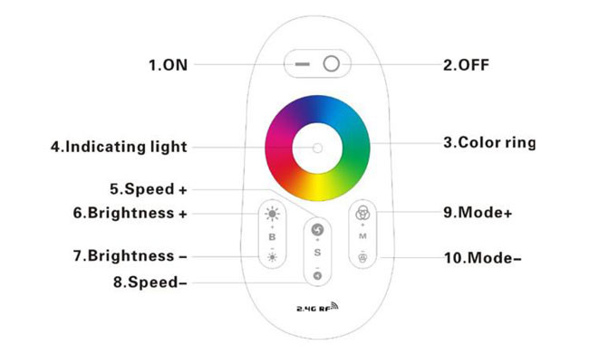 White LED Remote Controller 4 Wires Connection 200W RGBW External Control