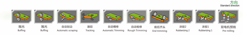 300mmx60mm MDF PVC Automatic Edge Banding Machine For Wood