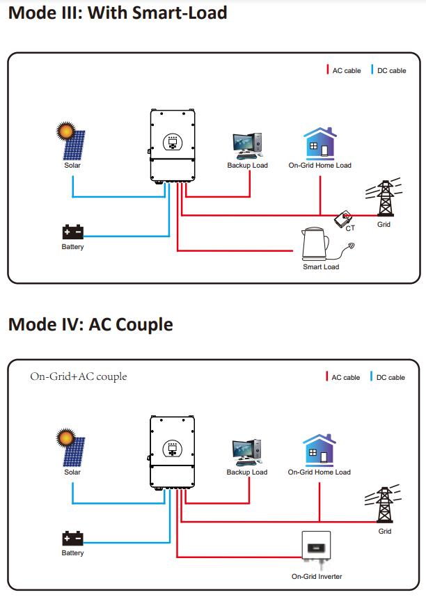 3.6kw Hybrid Solar Inverter Single Phase Wifi Mppt Solar Hybrid Inverter