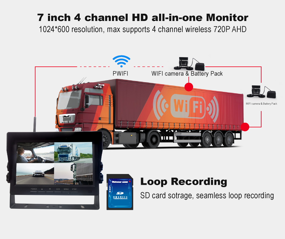 7 Inch Full View IPS HD MDVR Monitor Supporting 2CH 4CH Video Recording