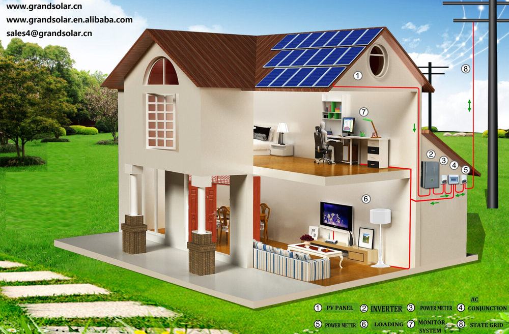 Three Phase On Grid Inverter Photovoltaic Solar Grid Connected Inverter MPPT